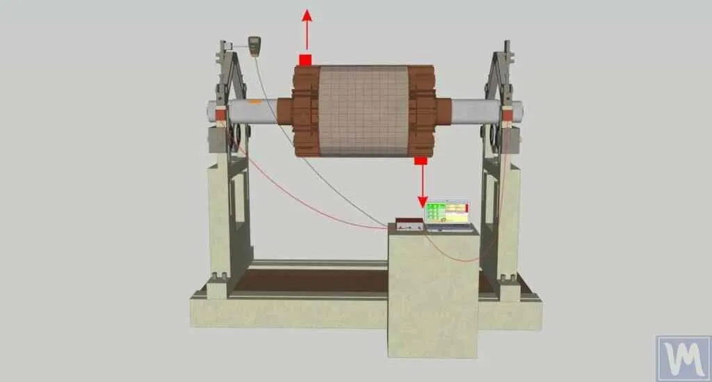 Diagramme expliquant le déséquilibre dynamique d'un rotor long.